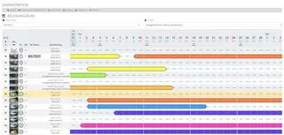 Motorhome Schmitz occupancy plan